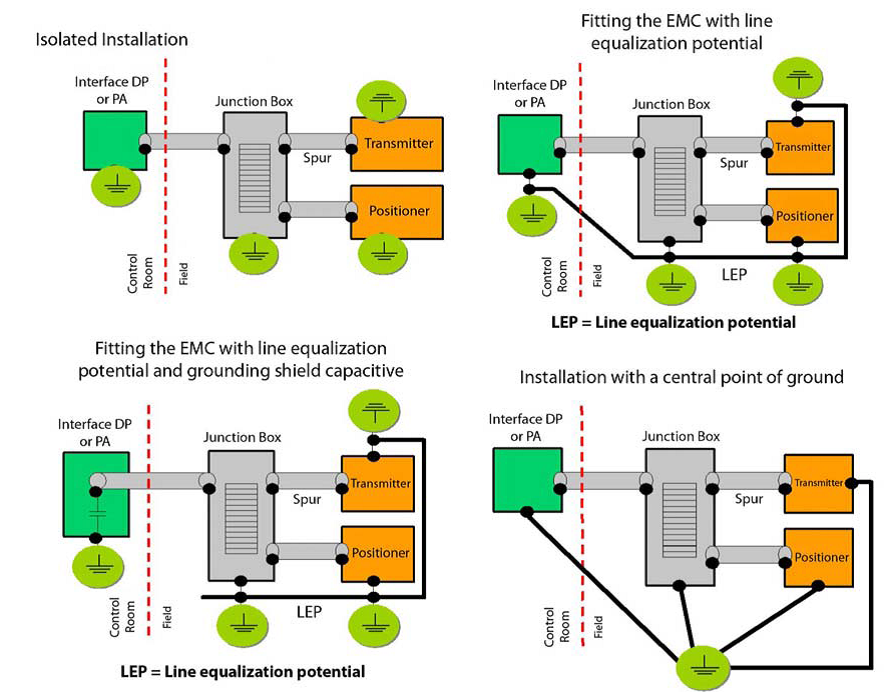 描述: http://www.smar.com/uploads/images/32_grounding_tips.png