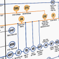 Protection Schemes For Generators and Motors