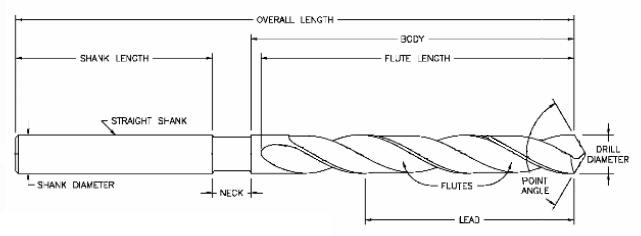 描述: D:\- User Folders -\- Sys\Desktop\新增資料夾\drill-bit-anatomy.gif