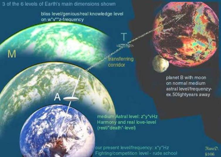 描述: 她來自金星，來到地球公布外星人真相，現已250歲！