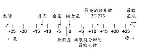 描述: light 2