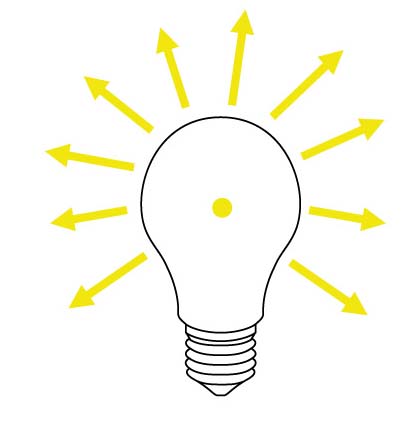 描述: http://www.lec-expert.com/_lec-expert/categories/technique_d-eclairage/unites-de-mesure---flux-lumineux2.jpg