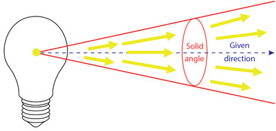 描述: http://www.lec-expert.com/website/var/tmp/image-thumbnails/0/1955/thumb__auto_a9cdc63faccb310d67ab1d73892c5d0f/unites-de-mesure_gb_intensitelumineuse.jpeg
